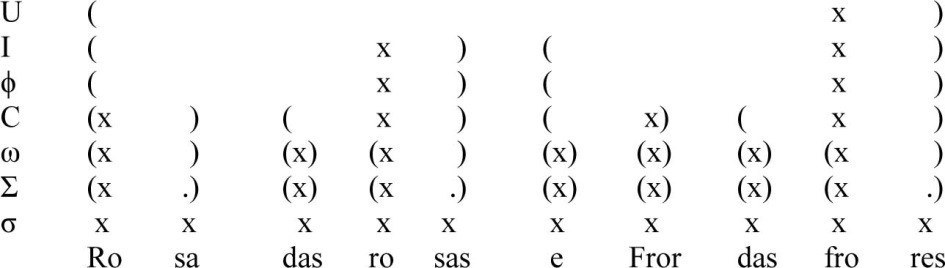 CSM10: notação musical: linha 1. Fonte: Anglés (1943, p. 18).