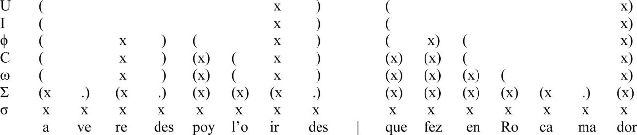 CSM8: notação musical: linhas 5 e 6. Fonte: Anglés (1943, p. 15-16).