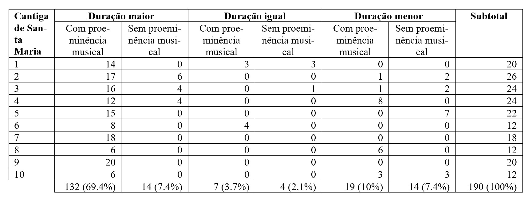 CSM1: notação musical: linha 1