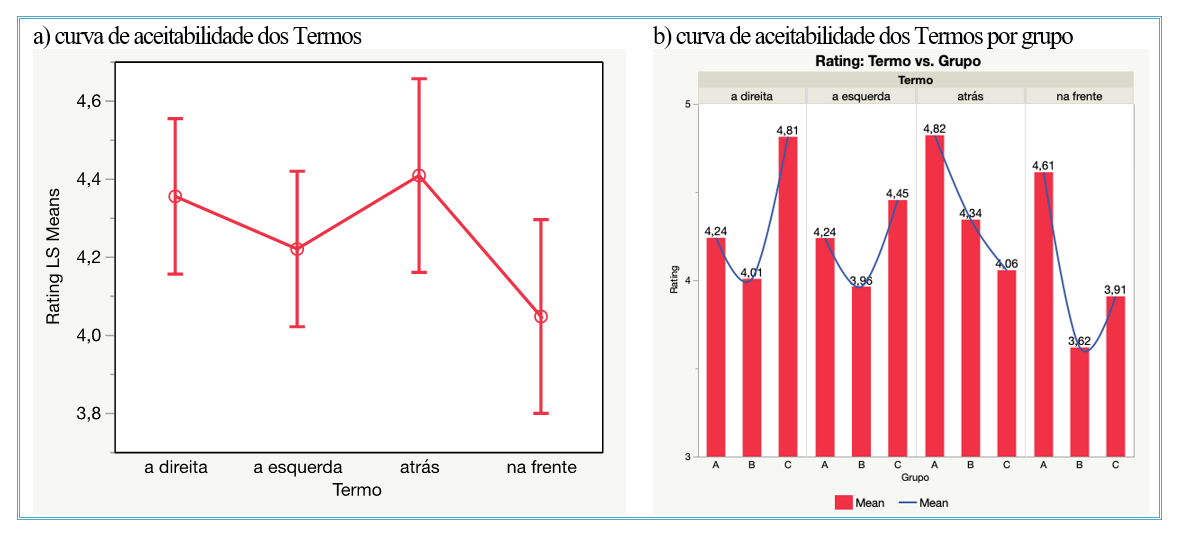 BRAIN TEST: NÍVEIS 77 a 92 RESOLVIDOS! 