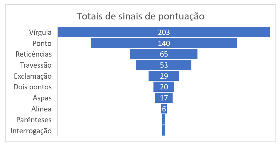 Reticências: o recurso da supressão. Uso das reticências - Português